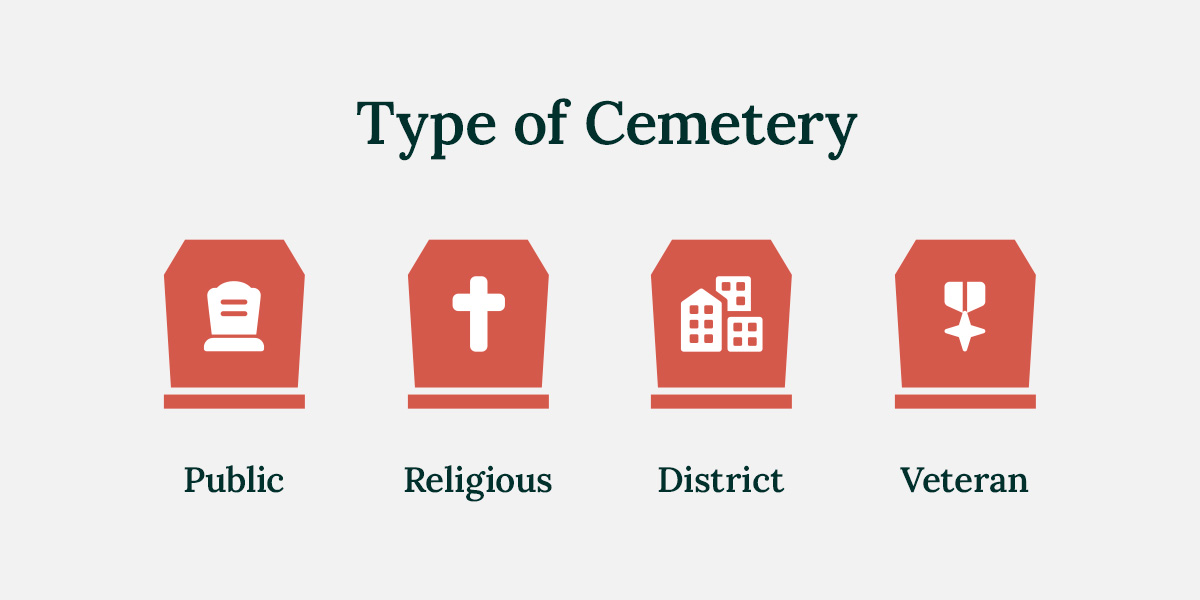 Type of Cemetery