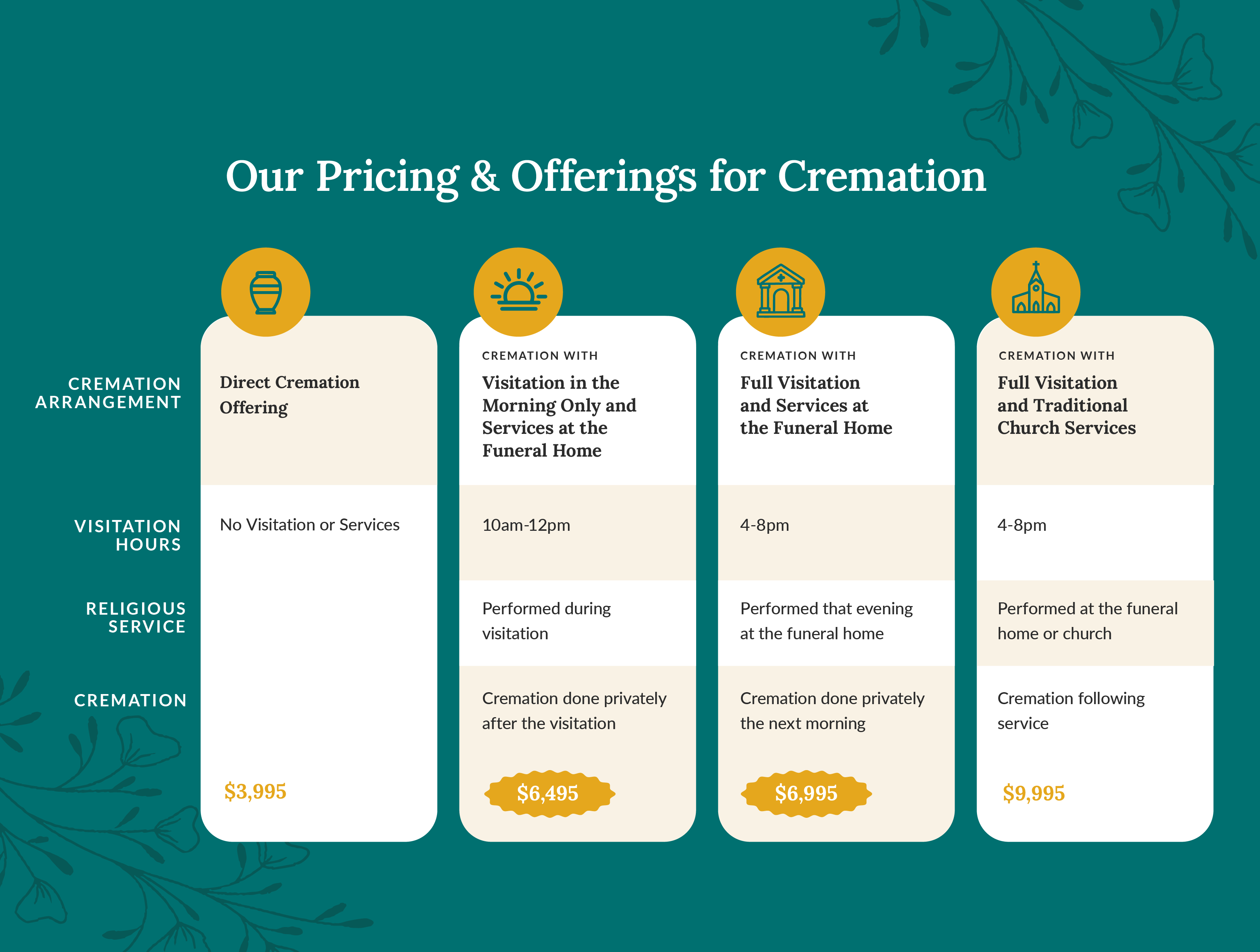 Our pricing and offerings for cremation services